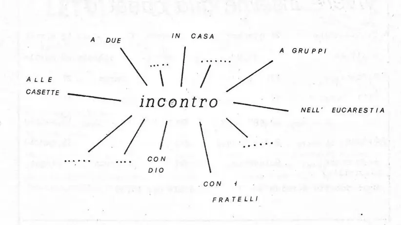 Tema dell’anno 1980: l’incontro